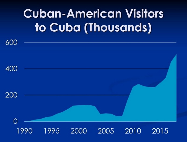 Image: cuban-american-visitors.png